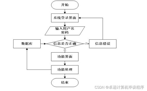 基于SSM的核酸信息管理系統(tǒng)設(shè)計與實現(xiàn)