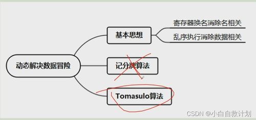 吉林大學《計算機系統結構》第三章 指令級并行（曲冠南老師版）學習筆記